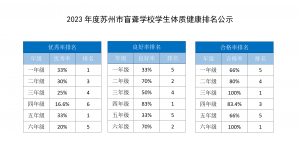 体育健康排名公示_01.png